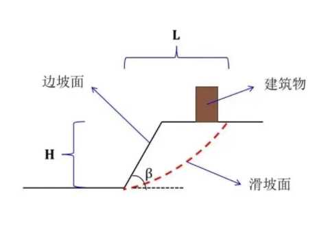 平顶山鲁山县边坡工程设计